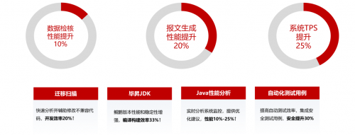 宇信科技：基于鲲鹏原生开发金融软件，让金融信息处理更高效