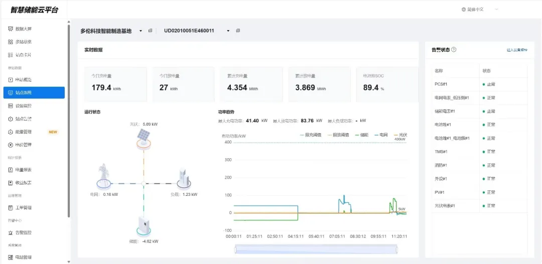 智慧能源运营管理平台