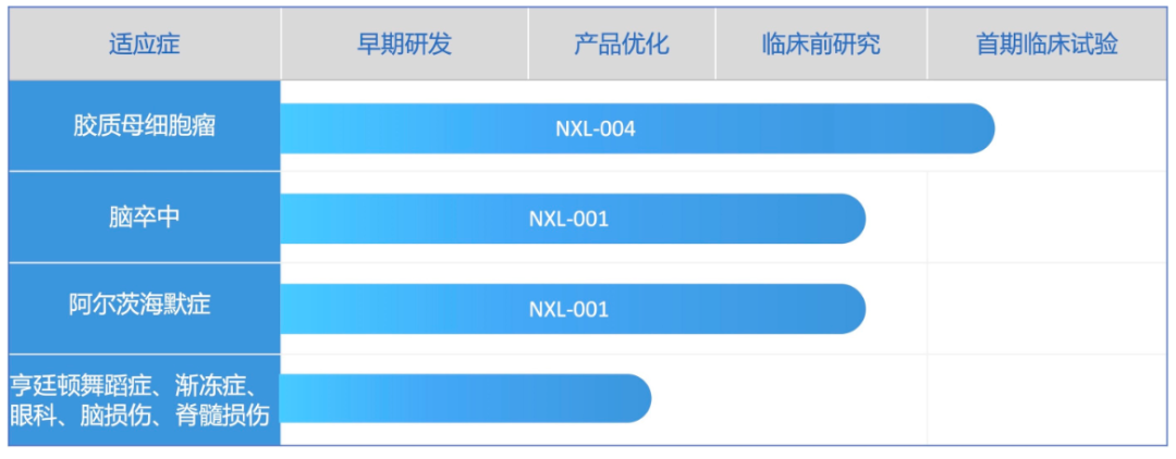 关于渐冻症治疗,除风投支持的创新药企,国资也出手中药研发