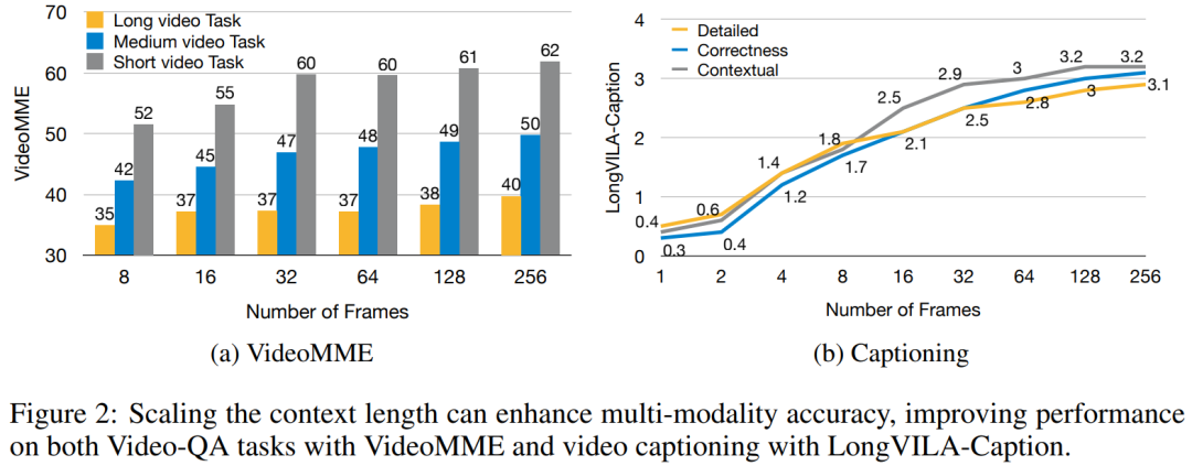 支持1024帧、准确率近100%,英伟达「LongVILA」开始发力长视频