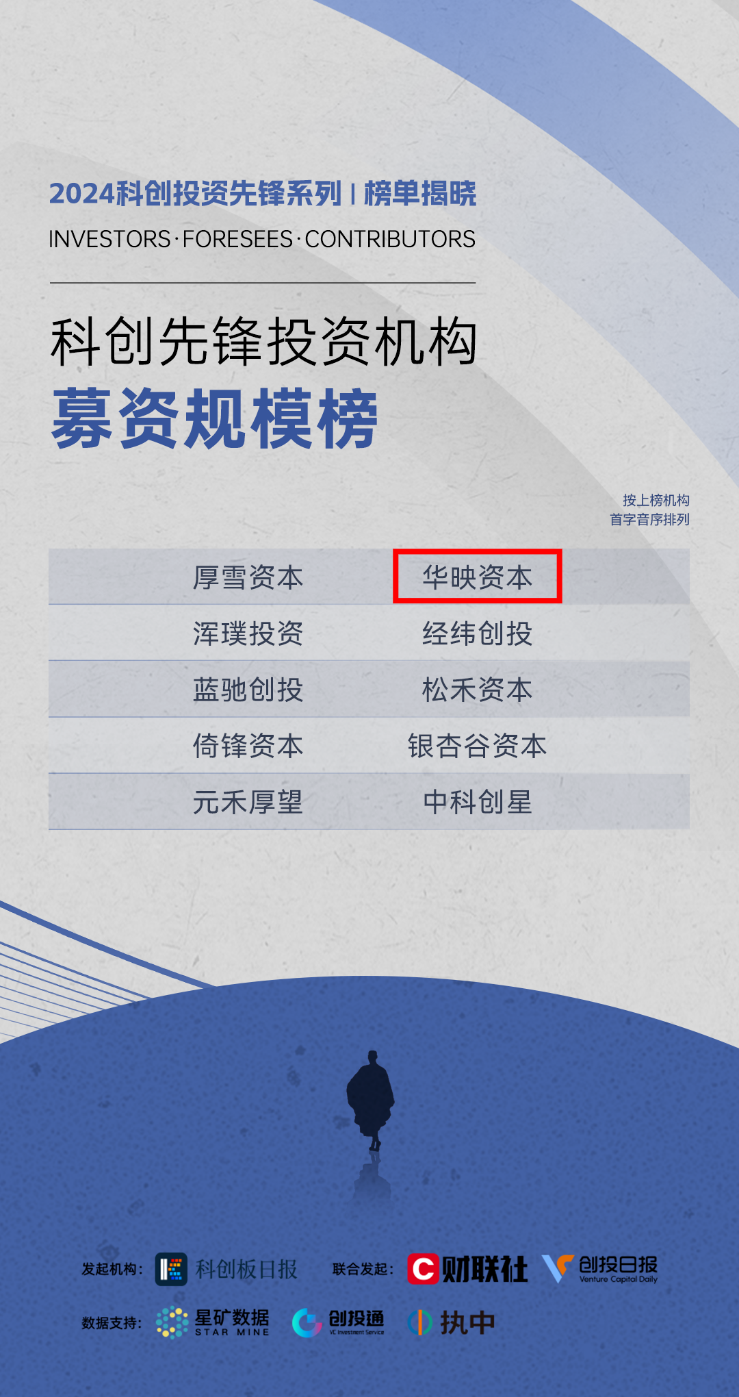 华映资本斩获钛媒体、企名片、投资家网、科创板日报「中国最佳创业投资机构TOP50」等十余项大奖丨华映捷报