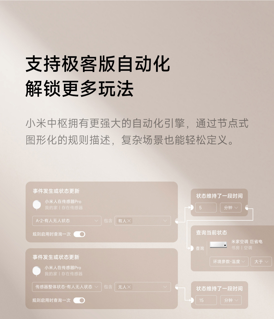 小米人在传感器 Pro 今日开启众筹:7m×6m 动态目标追踪,众筹价 349 元