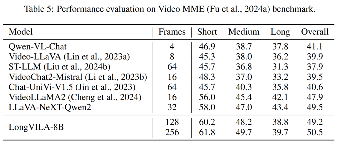 支持1024帧、准确率近100%,英伟达「LongVILA」开始发力长视频
