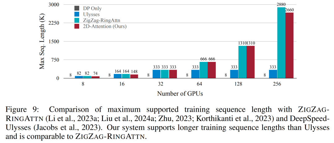 支持1024帧、准确率近100%,英伟达「LongVILA」开始发力长视频