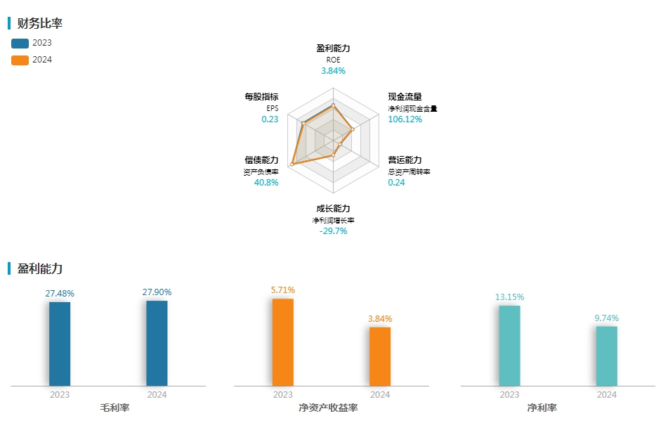 V观财报|浙版传媒回应“悟空”收益