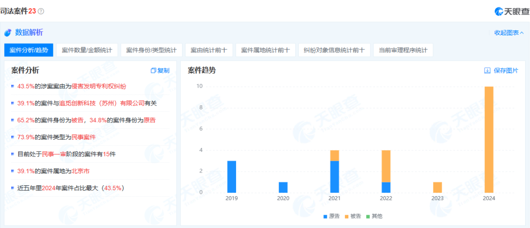 图片来源于天眼查