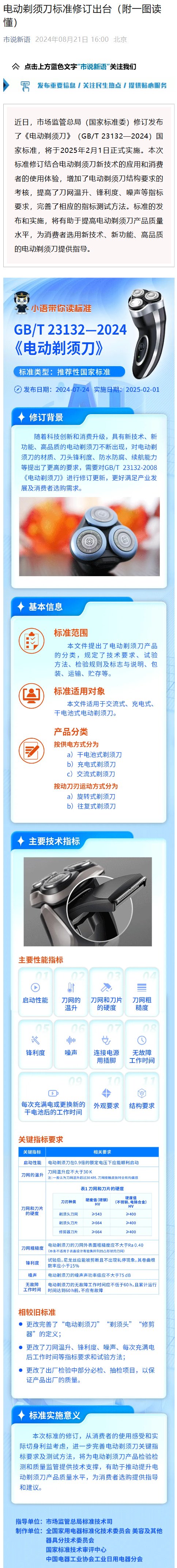 我国《电动剃须刀》国家标准修订发布,2025 年 2 月 1 日起实施