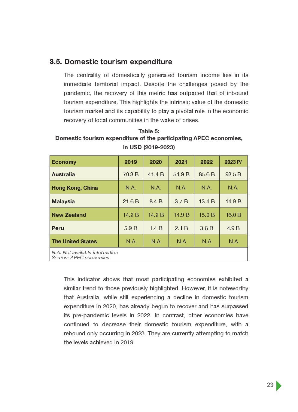 亚太经合组织：2024年亚太地区自然和冒险旅游报告