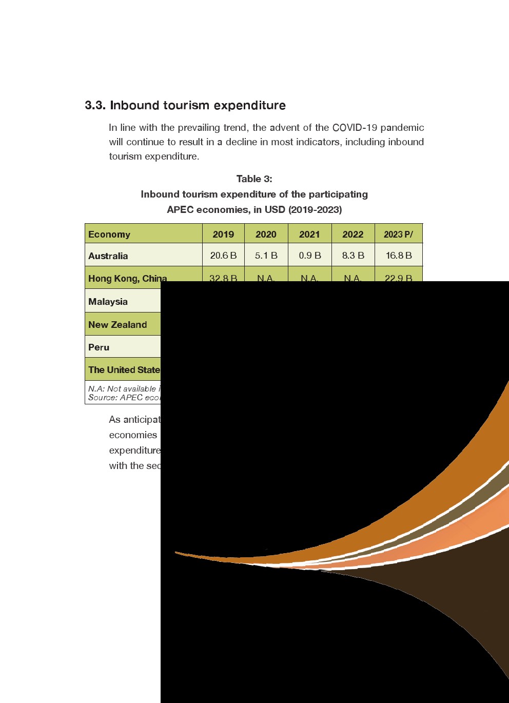 亚太经合组织：2024年亚太地区自然和冒险旅游报告