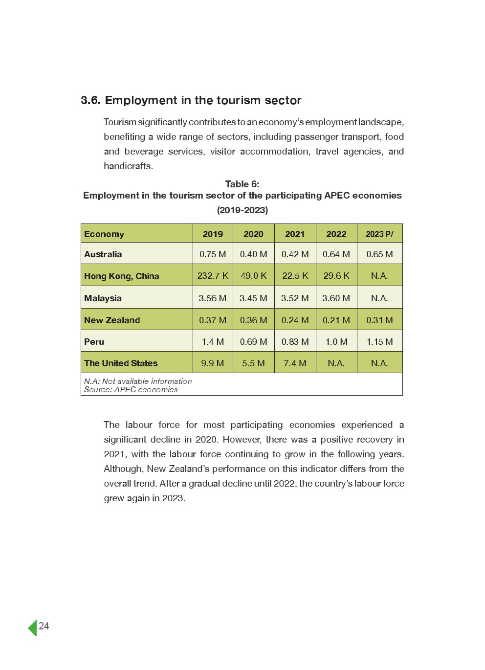 亚太经合组织：2024年亚太地区自然和冒险旅游报告