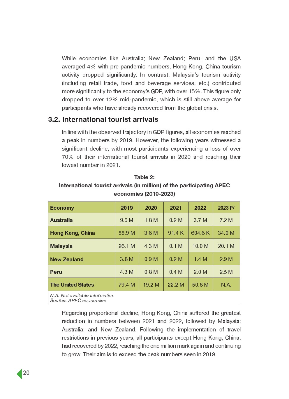 亚太经合组织：2024年亚太地区自然和冒险旅游报告