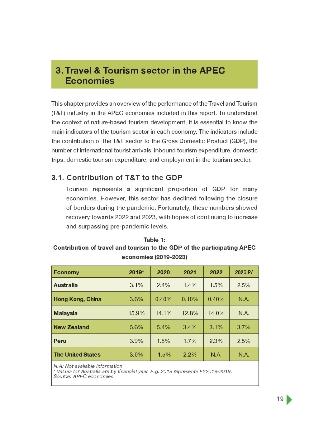 亚太经合组织：2024年亚太地区自然和冒险旅游报告