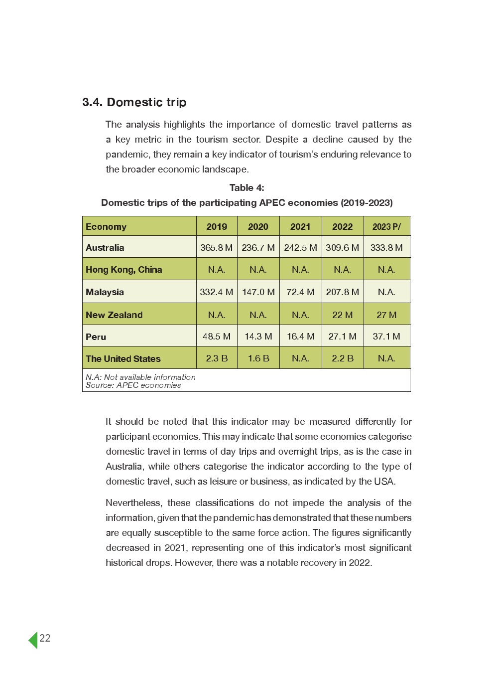 亚太经合组织：2024年亚太地区自然和冒险旅游报告