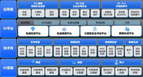 中科睿鉴完成近亿元融资，加速AI安全产品规模化落地