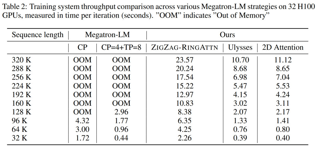 支持1024帧、准确率近100%,英伟达「LongVILA」开始发力长视频
