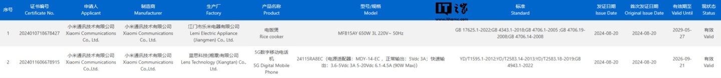 小米新机通过 3C 认证:预计为 Redmi Note 14 Pro,首发高通骁龙 7s Gen 3
