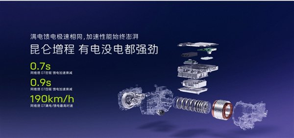 阿维塔昆仑增程电机无惧高温:连续25次零百加速动力不衰减 行业最强