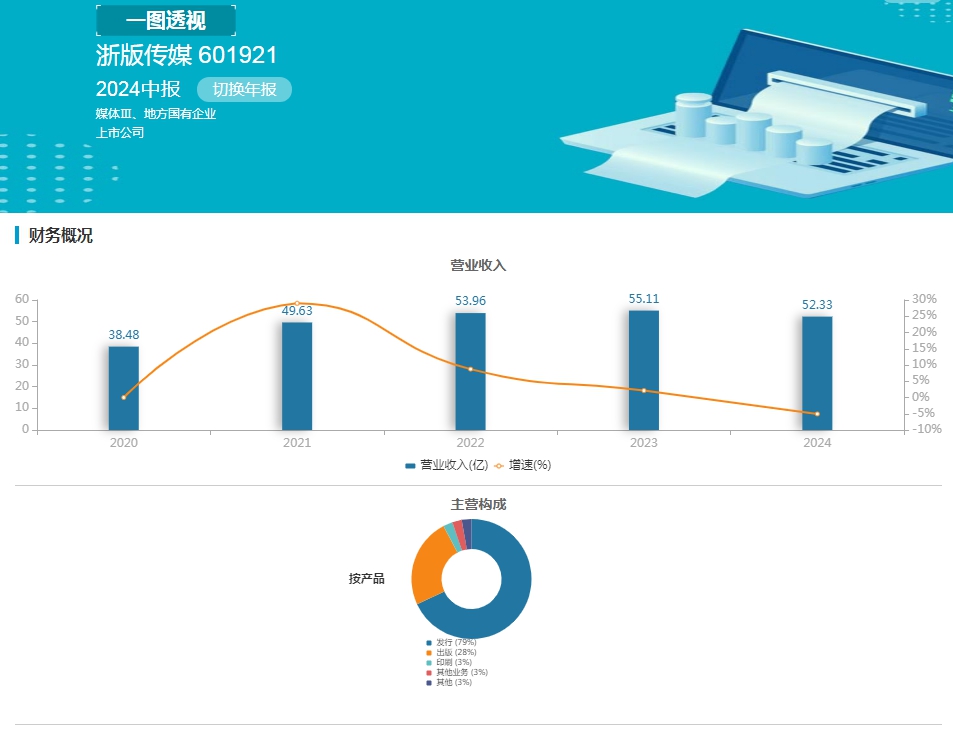 V观财报|浙版传媒回应“悟空”收益