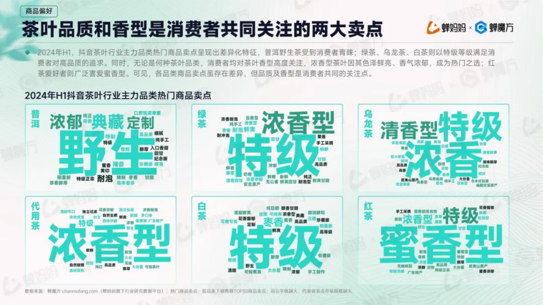 连续3年增速超过100% 在抖音卖茶叶还有哪些机会？