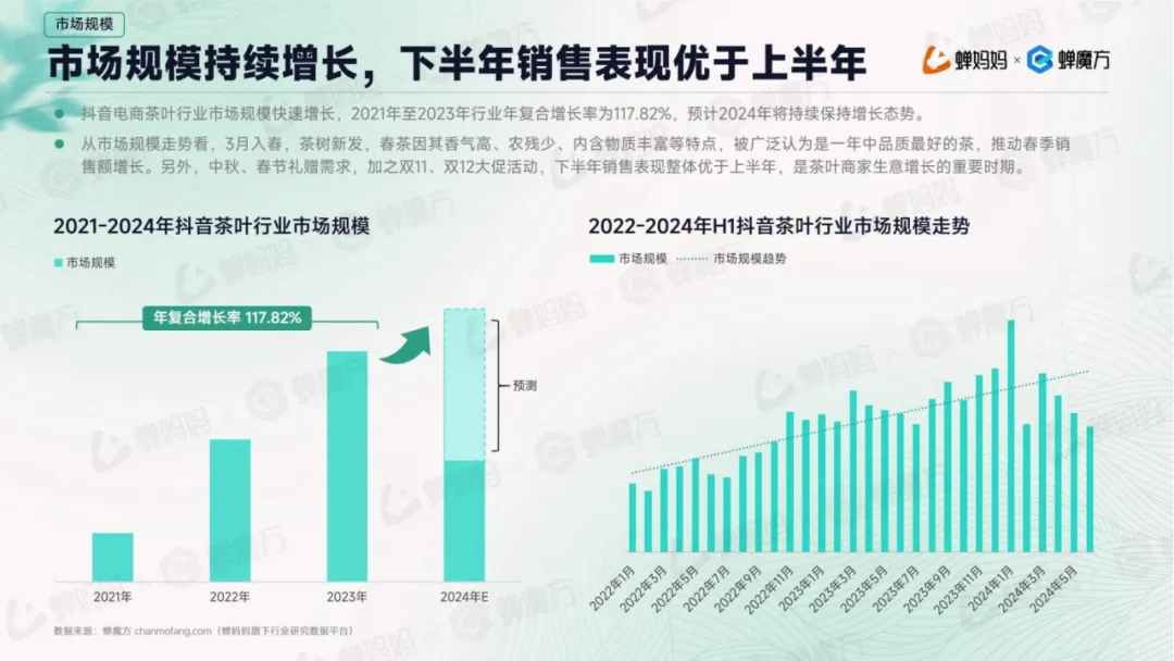 连续3年增速超过100% 在抖音卖茶叶还有哪些机会？