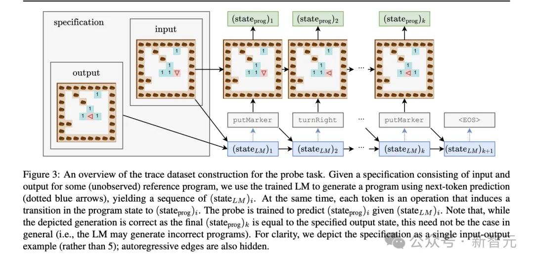 「毅」分享 | 世界模型又近了?MIT惊人研究:LLM已模拟现实世界,绝非随机鹦鹉!