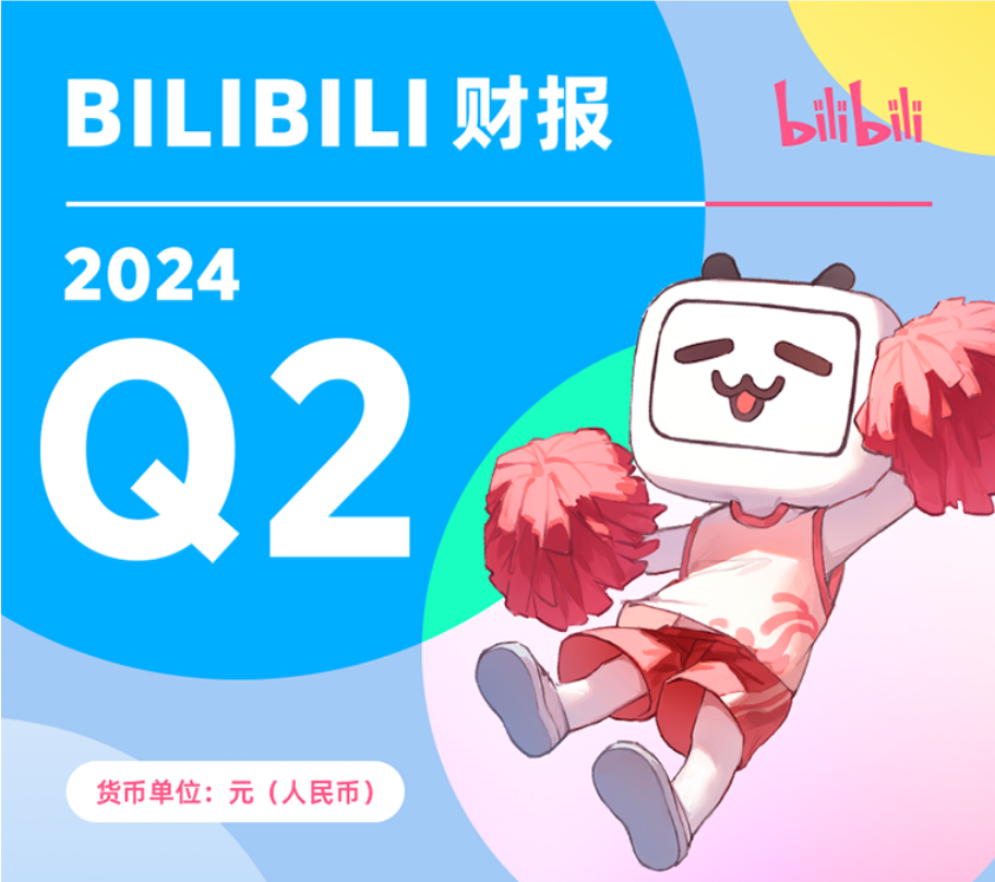 B站2024年Q2财报:广告收入同比增长30%,毛利润同比增长49%