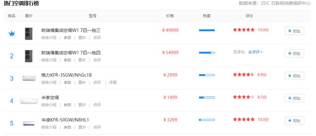 欧瑞博新一代节能中央空调:打败你们是因为我更懂用户!