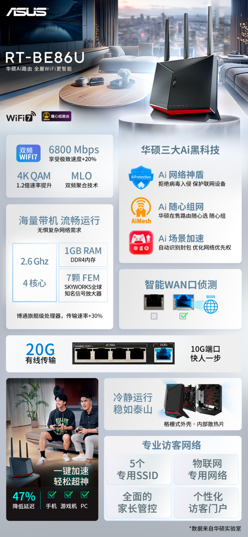WIFI7 定海神针 华硕RT-BE86U Ai全能路由器震撼上市