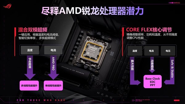 华硕首发AMD X870E/X870主板:榨干锐龙9000最后一丝潜力