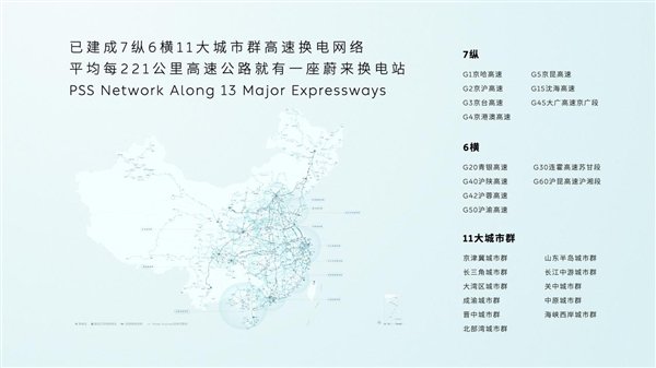 蔚来跑高速像开油车一样方便!2025年底换电站有望达5000座