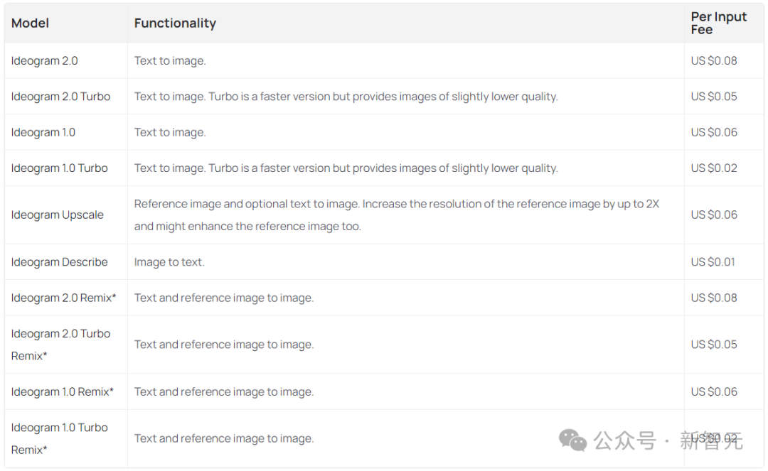 Midjourney 官宣网页版免费用,前谷歌大佬祭出 AI 生图 2.0