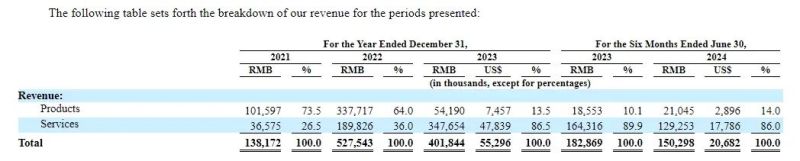 摇摆的文远知行,缺了“头号金主”