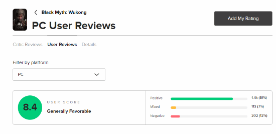 《黑神话》M站玩家评分降至8.4：差评率有所上升