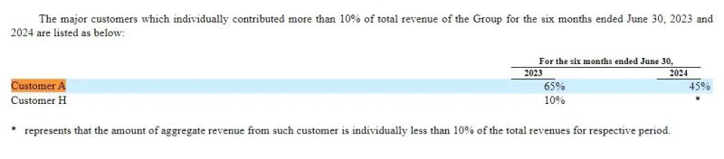 摇摆的文远知行,缺了“头号金主”