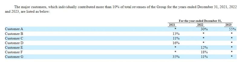 摇摆的文远知行,缺了“头号金主”