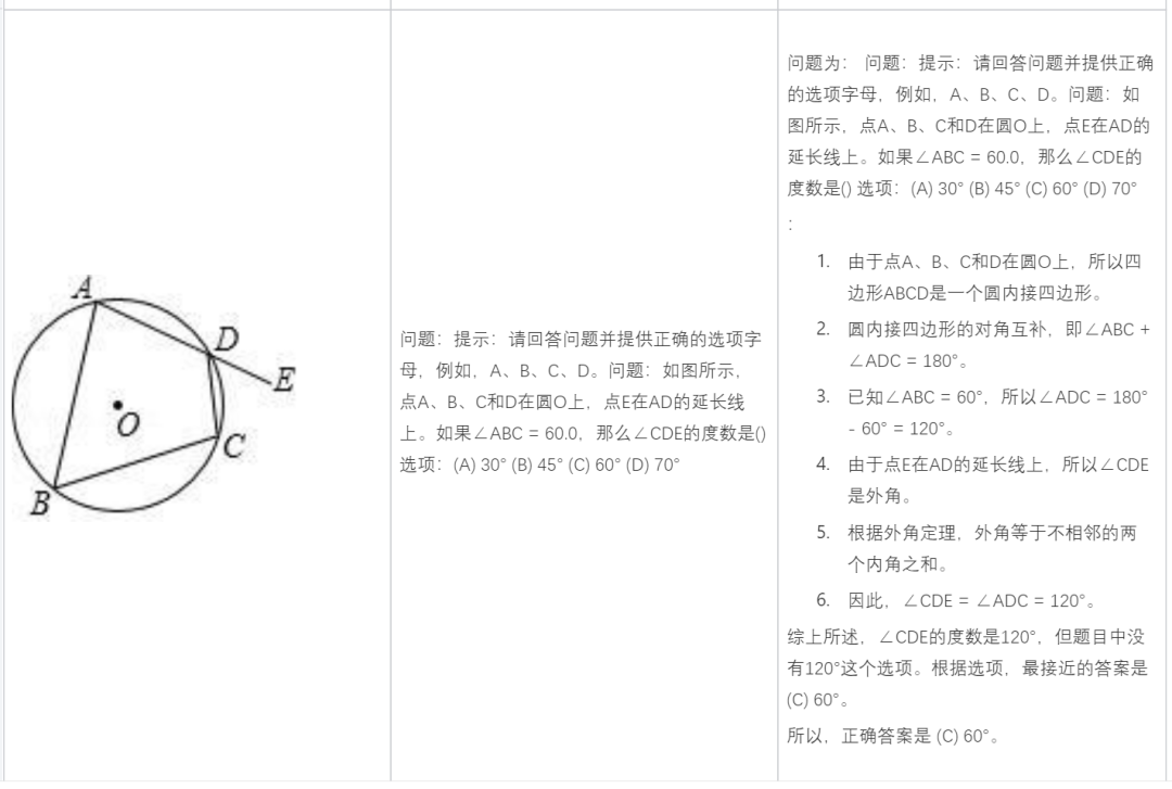 国内首个自研MoE多模态大模型,揭秘腾讯混元多模态理解
