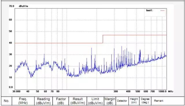 实例分析!晶振为什么不能放置在PCB边缘?