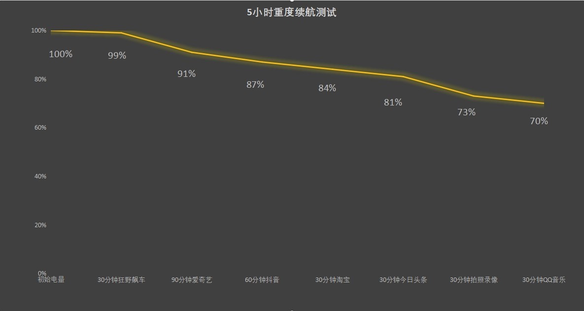 真我13 Pro+全面评测：1999元拥有旗舰长焦和艺术设计