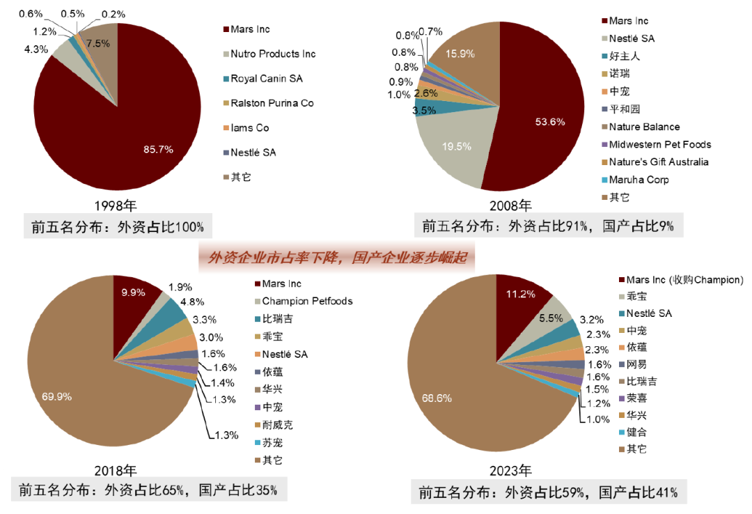 资料来源:Euromonitor,中金公司研究部