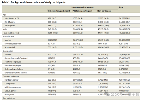 买PS5的理由+1!Nature子刊:游戏机只买不玩都能改善心理健康