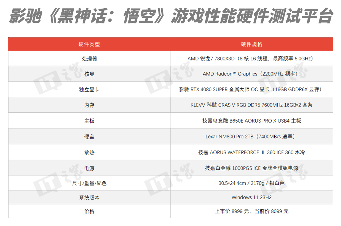 【IT之家评测室】影驰 RTX 4080 SUPER 金属大师 OC 显卡专项评测:畅玩 4K 分辨率的《黑神话:悟空》