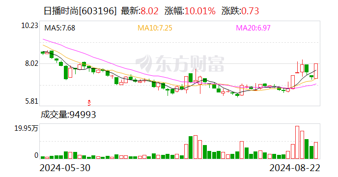 日播时尚股份 9548-949908879783082659a55e8bd7c44955.png