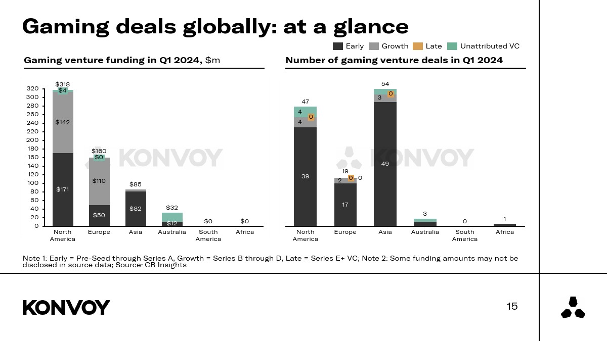 Konvoy：2024年第一季度游戏行业报告