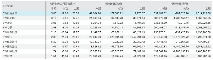 中报密集披露，社保基金最新重仓股名单曝光！