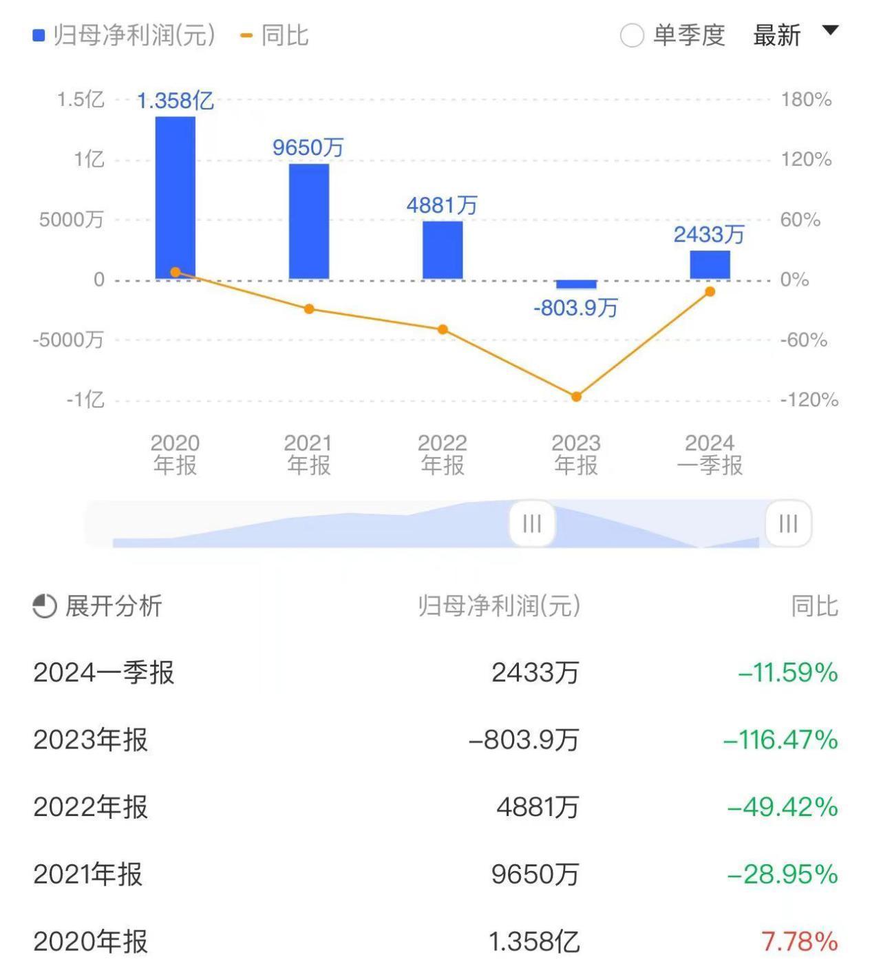 维康药业卖“孙”之后,能否脱离业绩下滑困境?