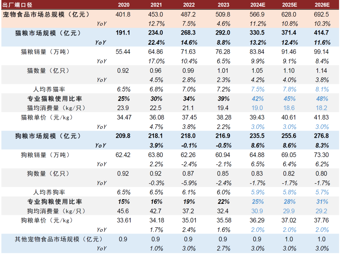 资料来源:Euromonitor,中金公司研究部