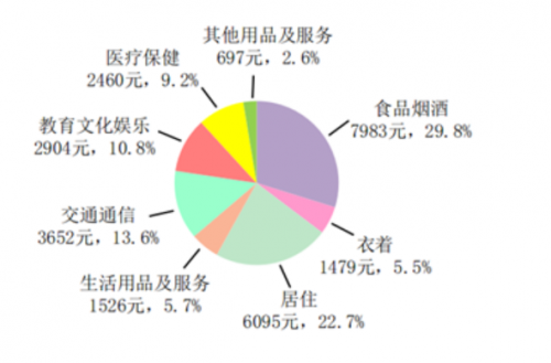 市场趋势分析:为什么越来越多人选择里境家居?