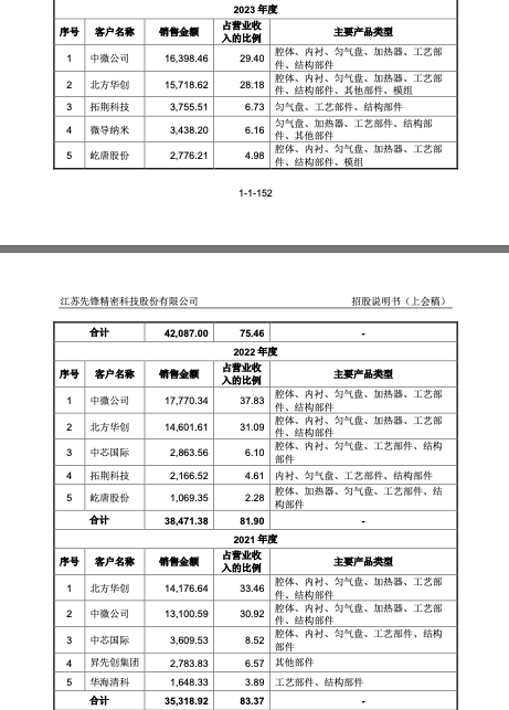 中芯聚源押注,这家半导体设备商冲刺IPO