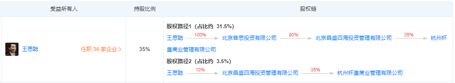 “老爹抛售、儿子入局”!拱墅万达广场正甩卖,王思聪入局杭州商业地产