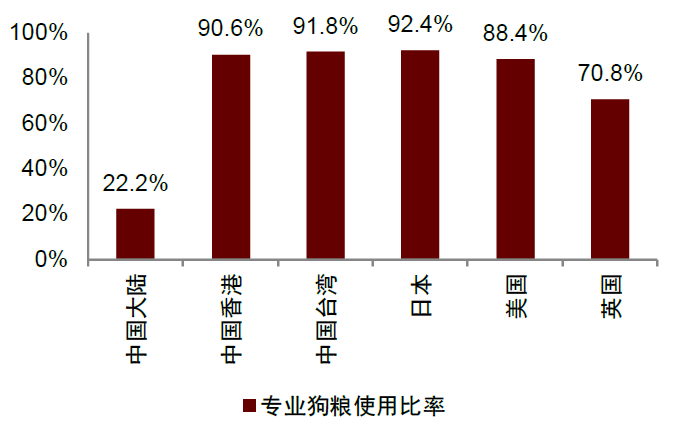 资料来源:Euromonitor,中金公司研究部